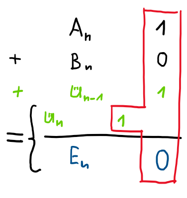 Isolierte Betrachtung und Verallgemeinerung auf Stelle n