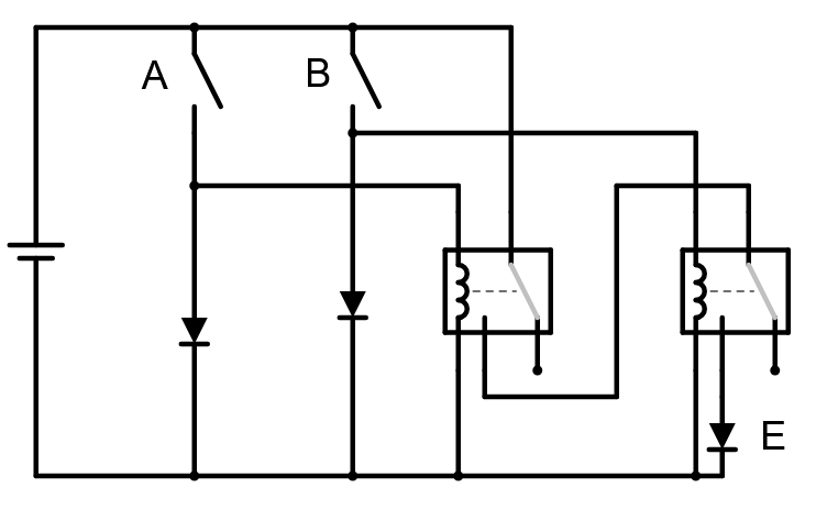 UND-Schaltung symbolisch