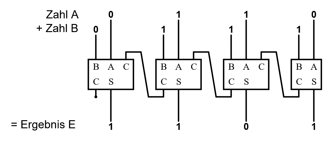 Schaltung für 4-Bit-Addierer
